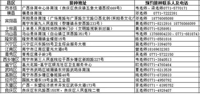 广西超1581万人完成第二剂次接种，第一针接种满21天的人本月底务必……