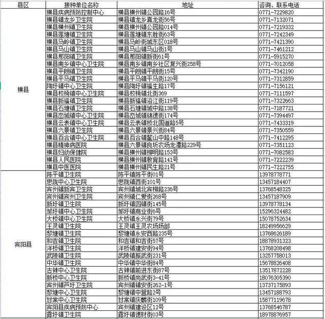 广西超1581万人完成第二剂次接种，第一针接种满21天的人本月底务必……