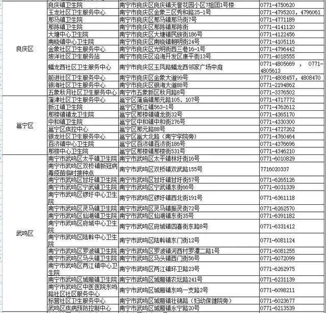 广西超1581万人完成第二剂次接种，第一针接种满21天的人本月底务必……