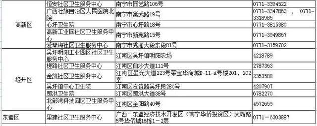 广西超1581万人完成第二剂次接种，第一针接种满21天的人本月底务必……