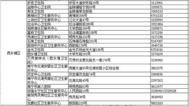 广西超1581万人完成第二剂次接种，第一针接种满21天的人本月底务必……