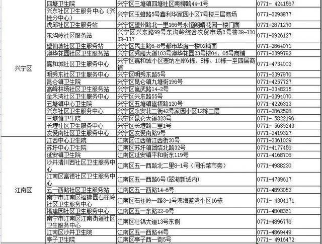 广西超1581万人完成第二剂次接种，第一针接种满21天的人本月底务必……