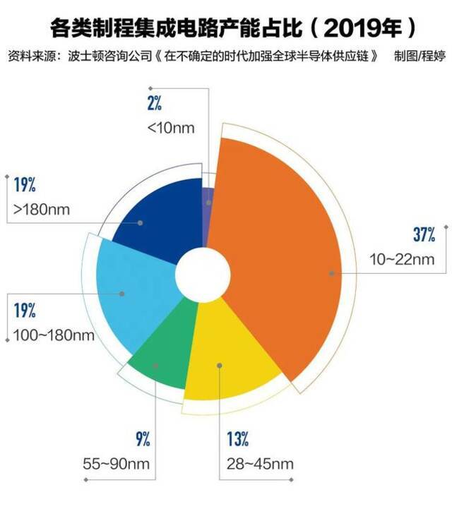 缺芯成手机行业“照妖镜”：厂商恐慌性囤货，手机涨价是必然吗？