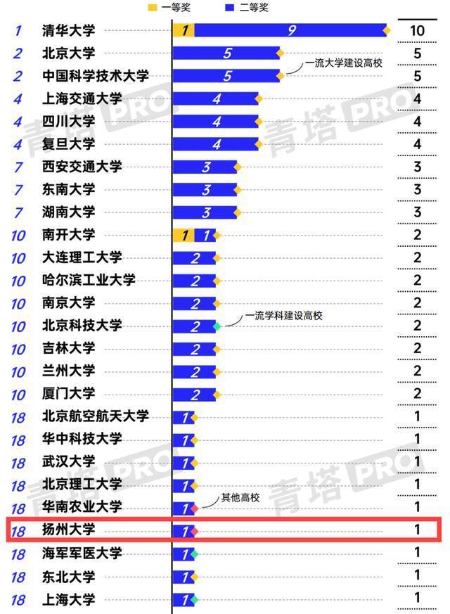 ▲国家自然科学奖