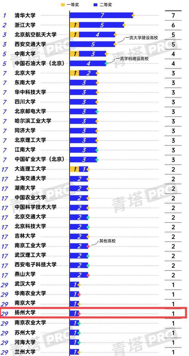 ▲国家技术发明奖