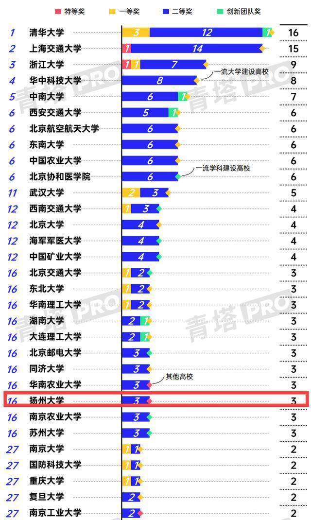 ▲国家科学技术进步奖