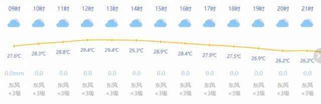 上海今日阴到多云最高温29度 本周迎来“雨雨雨”模式