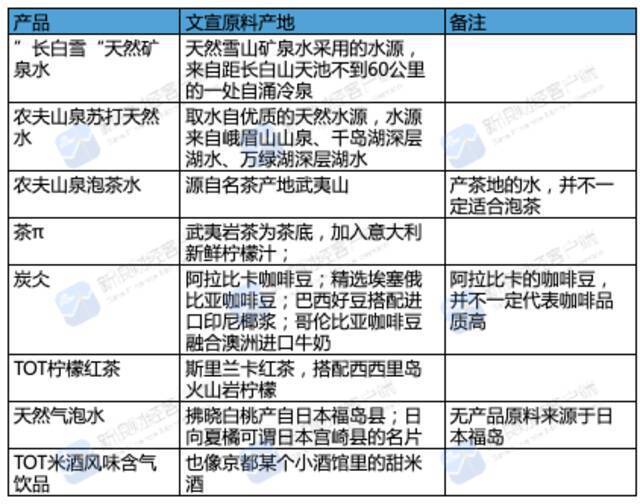 农夫山泉终于“玩砸了”：饮品多蹭原料产地 主业务触及天花板