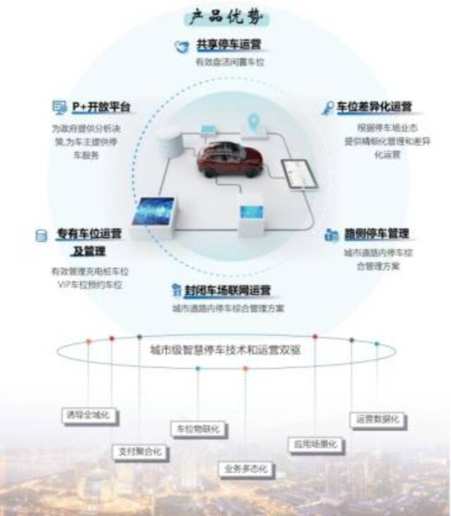 航天科工自主研发“航天易泊停车云平台”解决停车难