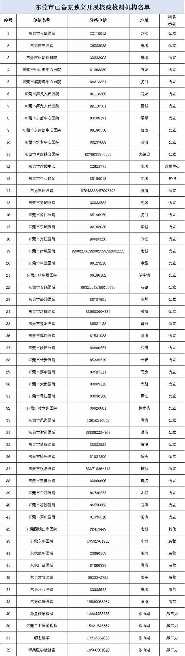 广东东莞：6月29日9地暂停疫苗接种工作