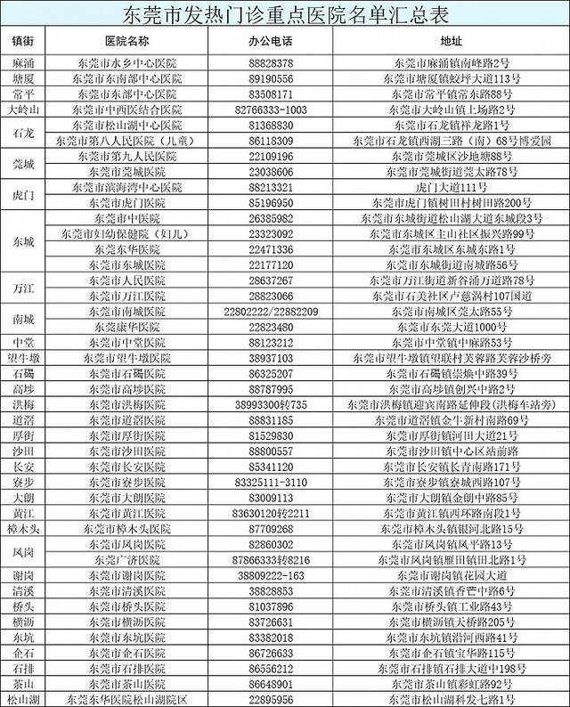 广东东莞：6月29日9地暂停疫苗接种工作