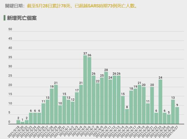 连新加坡都嘲台湾：“500人命不如1狗”