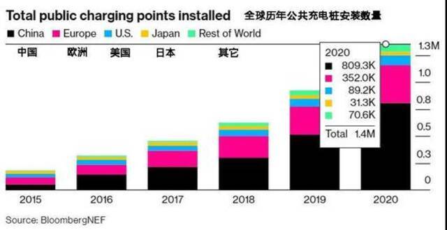 北京停车新规7月1日实施！占车位不充电，加钱