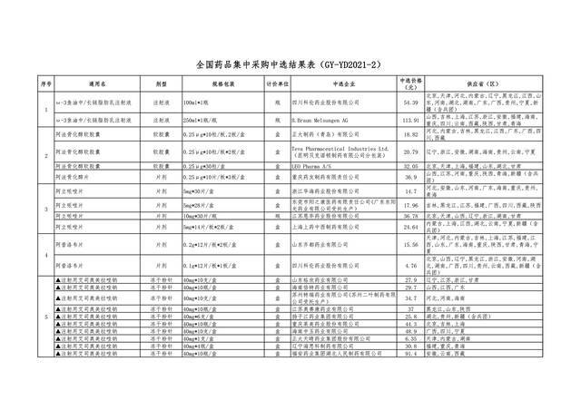 第五批国家药品集采中选结果公布 预计10月能用上降价药品