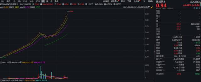 有钱“补偿”股民了？贾跃亭的FF将于下月上市，估值超200亿