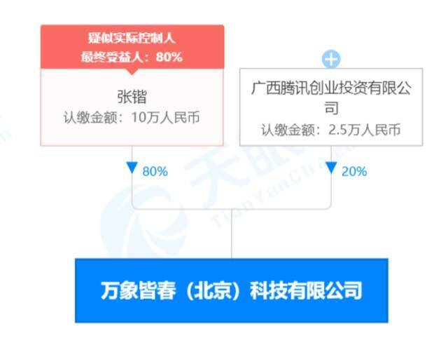 腾讯入股万向皆春科技公司 后者经营范围含电脑动画设计