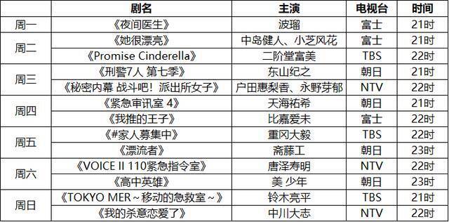 2021年7月新日剧盘点 《孤独的美食家》系列重开