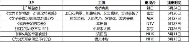 2021年7月新日剧盘点 《孤独的美食家》系列重开