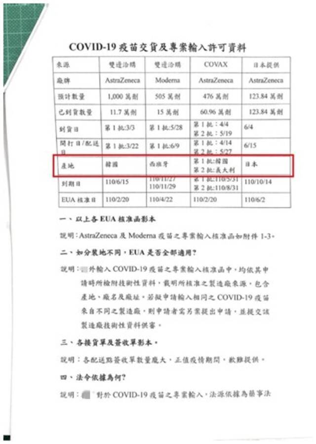 “官字两张口”！内部资料显示民进党当局搞“疫苗双标”