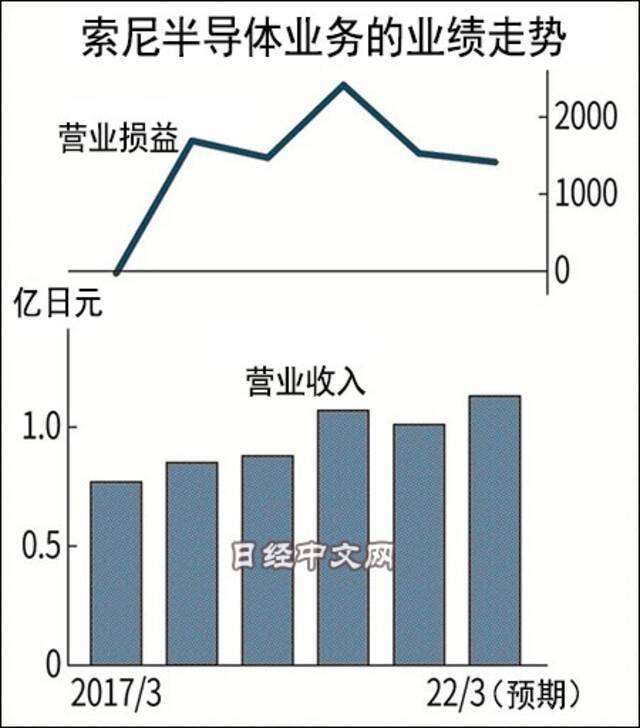 图片来源：日经中文网