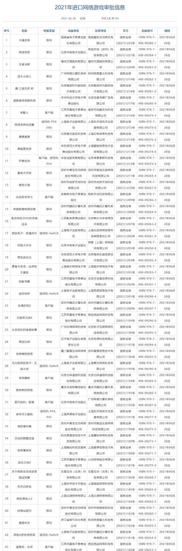 新一批进口游戏过审：《仙剑七》《全境封锁2》等