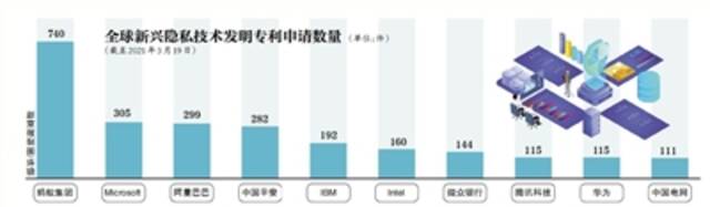 建设数据安全度量体系 提升企业“安全水位”