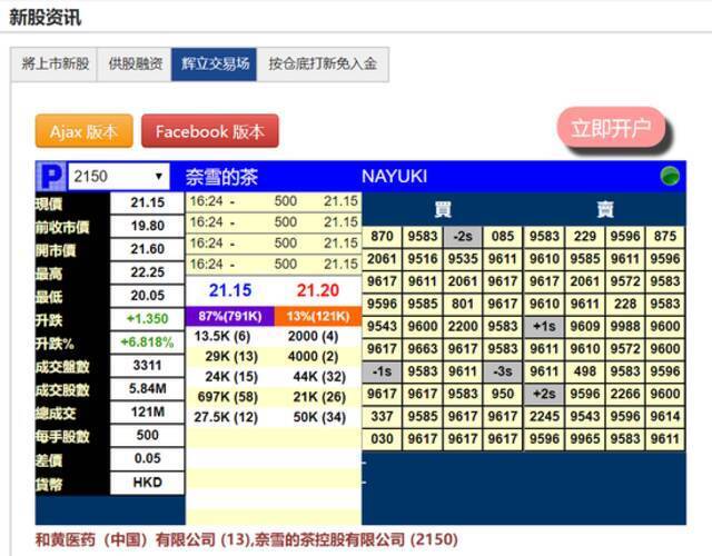 奈雪的茶赴港上市：员工持股20亿 彭心身家超200亿