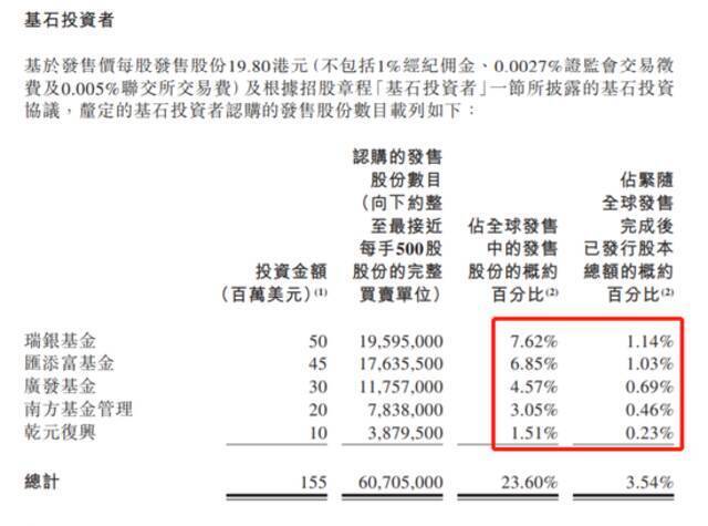 奈雪的茶赴港上市：员工持股20亿 彭心身家超200亿