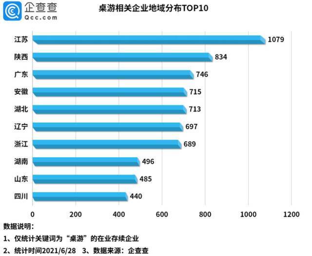 剧本杀市场规模超百亿！今年上半年相关企业新增3543家