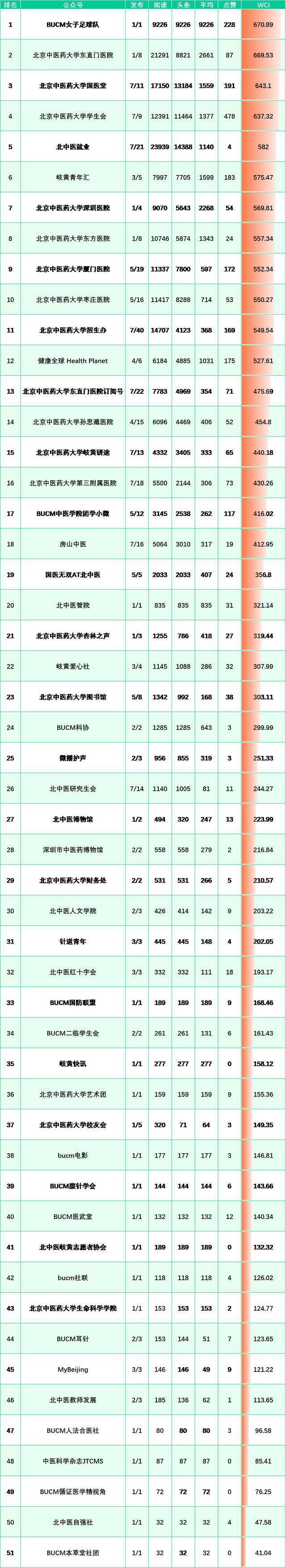 榜单来啦！（6.20-6.26）