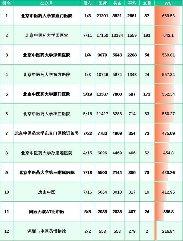 榜单来啦！（6.20-6.26）