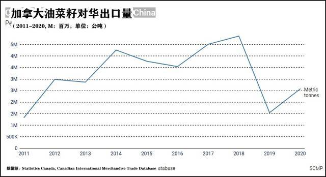 截自南华早报