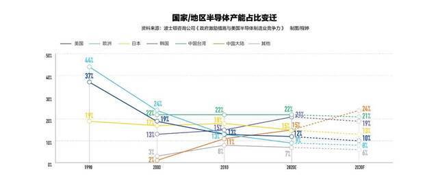 “缺芯潮”来了！芯片制造的全球“军备竞赛”已经拉响