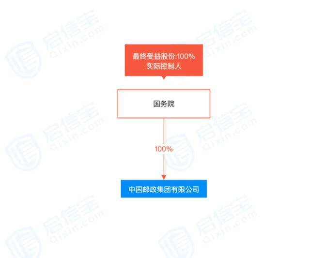 全国主要城市次日达！中国邮政高调官宣，这才是顺丰真正对手？