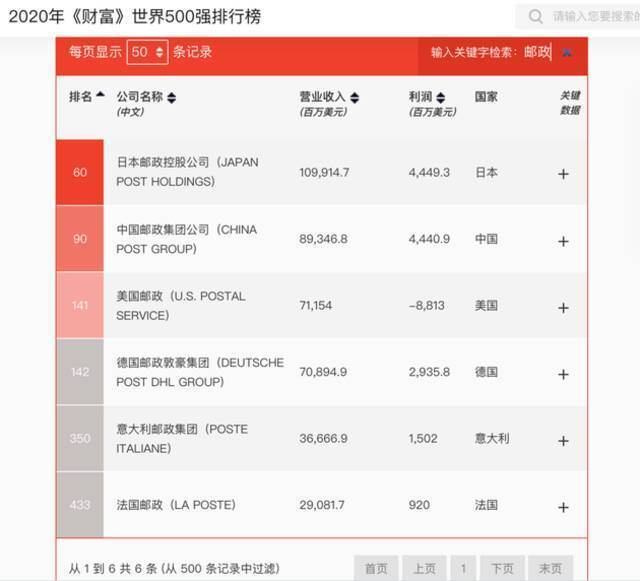 全国主要城市次日达！中国邮政高调官宣，这才是顺丰真正对手？