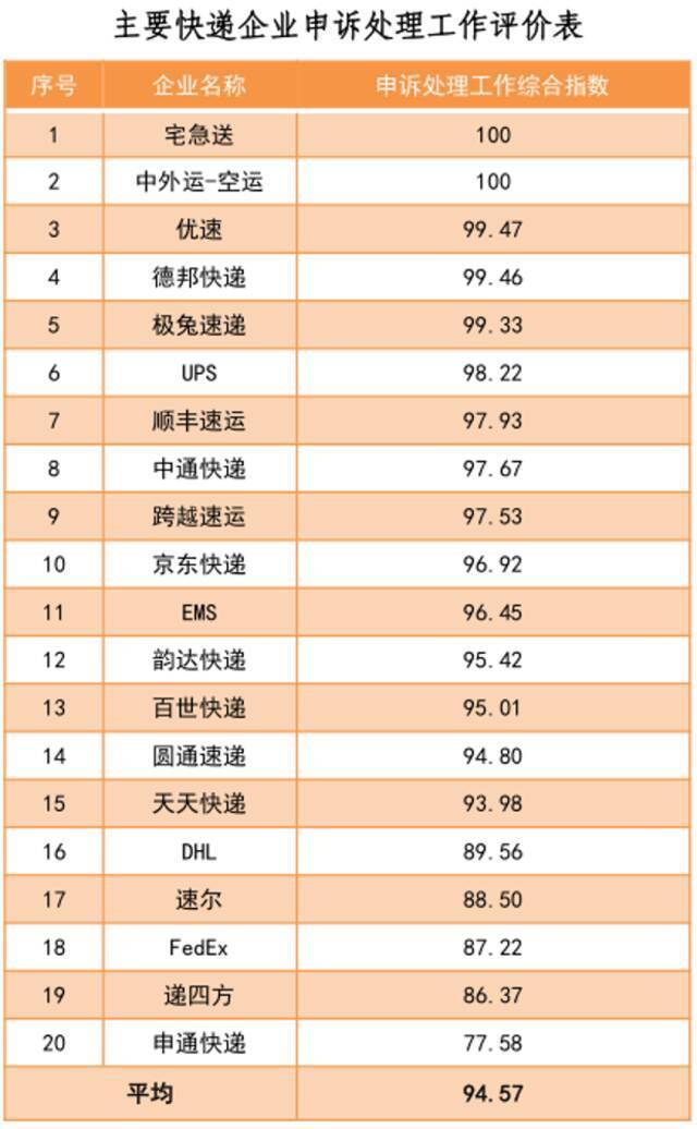 图片来源：国家邮政局官网