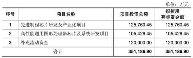 国产CPU龙芯中科冲科创板！自创指令系统，年营收超10亿