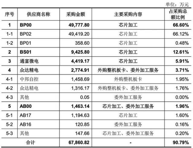 国产CPU龙芯中科冲科创板！自创指令系统，年营收超10亿