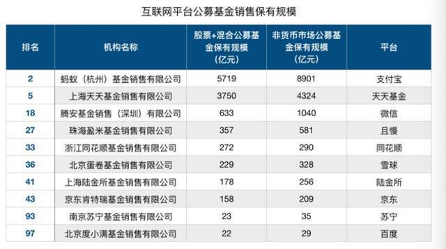 腾讯搞基金：主动防御还是缺乏基因？