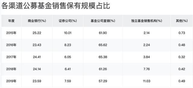 腾讯搞基金：主动防御还是缺乏基因？