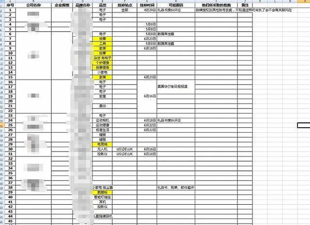 跨境圈里流传的一份被封号“名单”