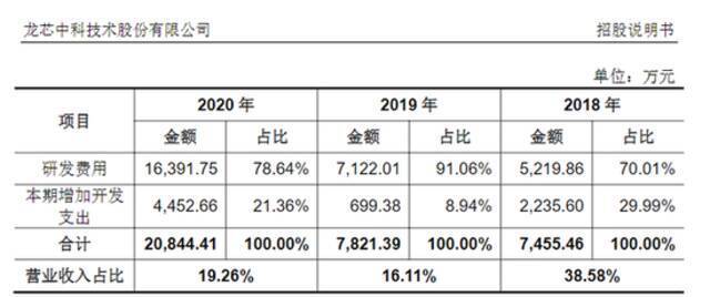 龙芯中科科创板IPO获受理 募资35亿 主要用于高性能图形芯片研发