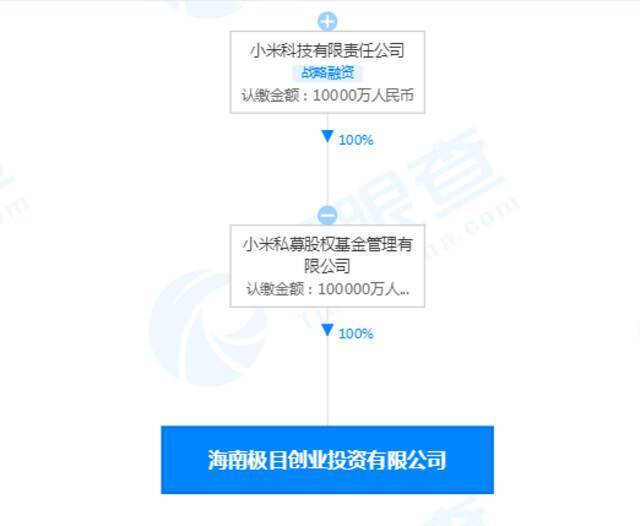 小米10亿成立创业投资公司 以自有资金从事投资活动