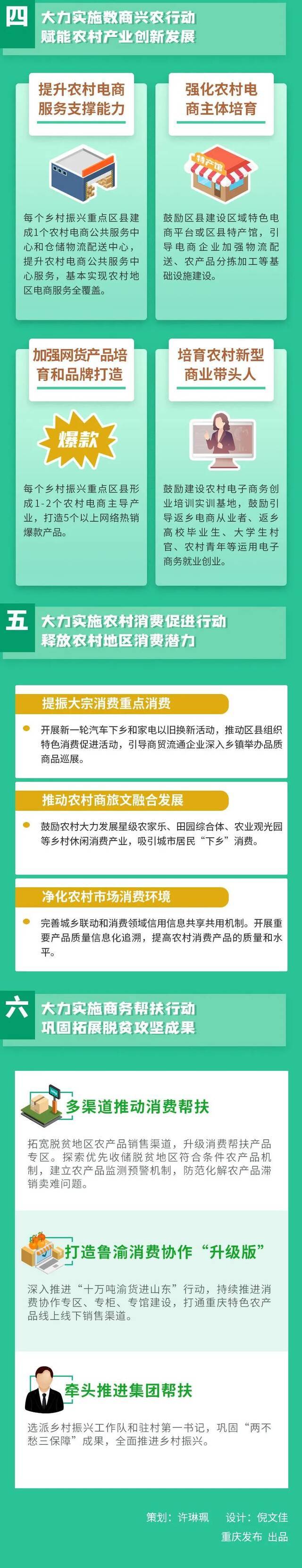 2025年，重庆村级便利店基本实现全覆盖