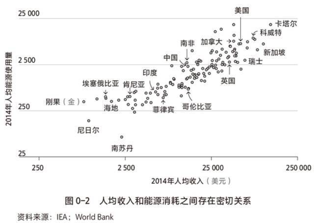 比尔·盖茨：关于气候变化，你需要知道两个数字