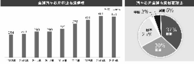 汽车芯片荒下半年有望缓解 概念股大幅跑赢市场