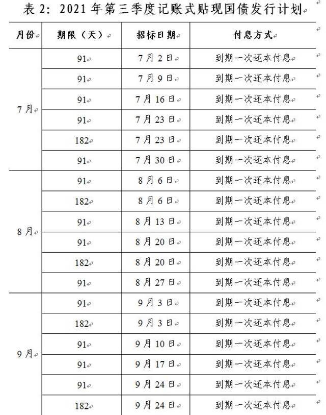 财政部公布2021年第三季度国债发行计划