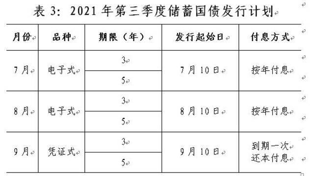 财政部公布2021年第三季度国债发行计划