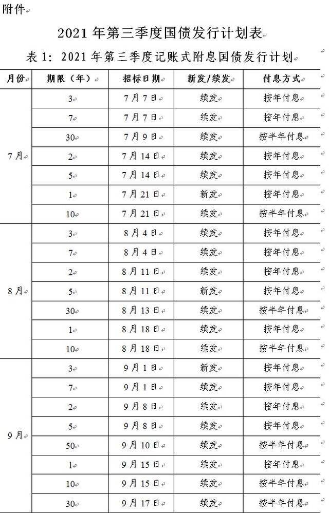 财政部公布2021年第三季度国债发行计划