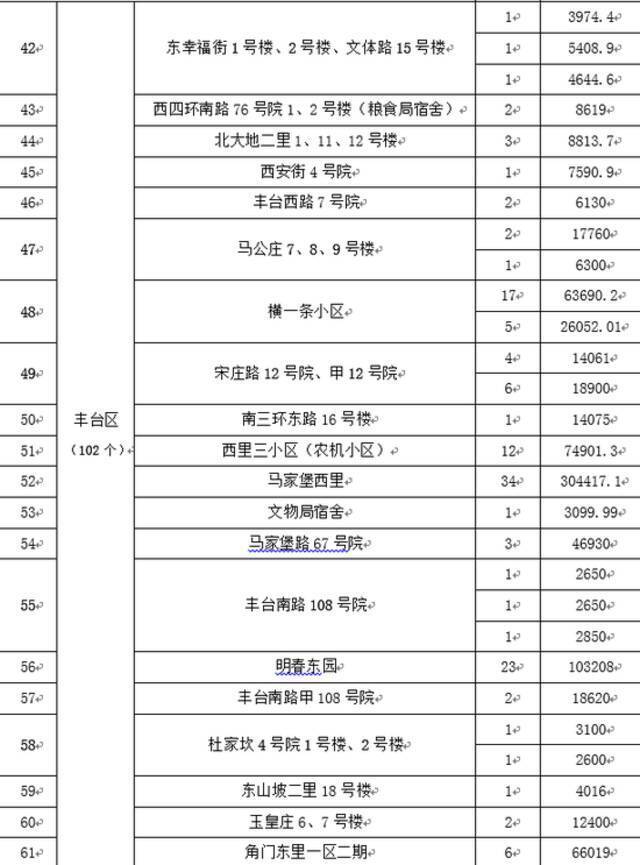 162个项目、844栋楼！北京今年最后一批老旧小区改造名单公布